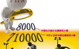 足球占体育产值比重大吗，足球占体育产值比重大吗为什么