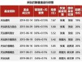 足球竞猜半场胜负几率大吗，足球竞猜半场胜负几率大吗知乎